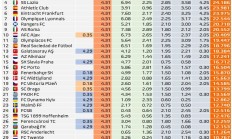 AG官网:欧联欧协联奖金统计：曼联热刺均超3500万，切尔西1800万