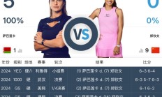 AG官网:郑钦文WTA1000迈阿密站最新赛程下一场比赛时间 郑钦文vs萨巴伦卡直播时间