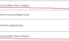 AG官网:追光丨这个四月，他们射落九个世界杯冠军
